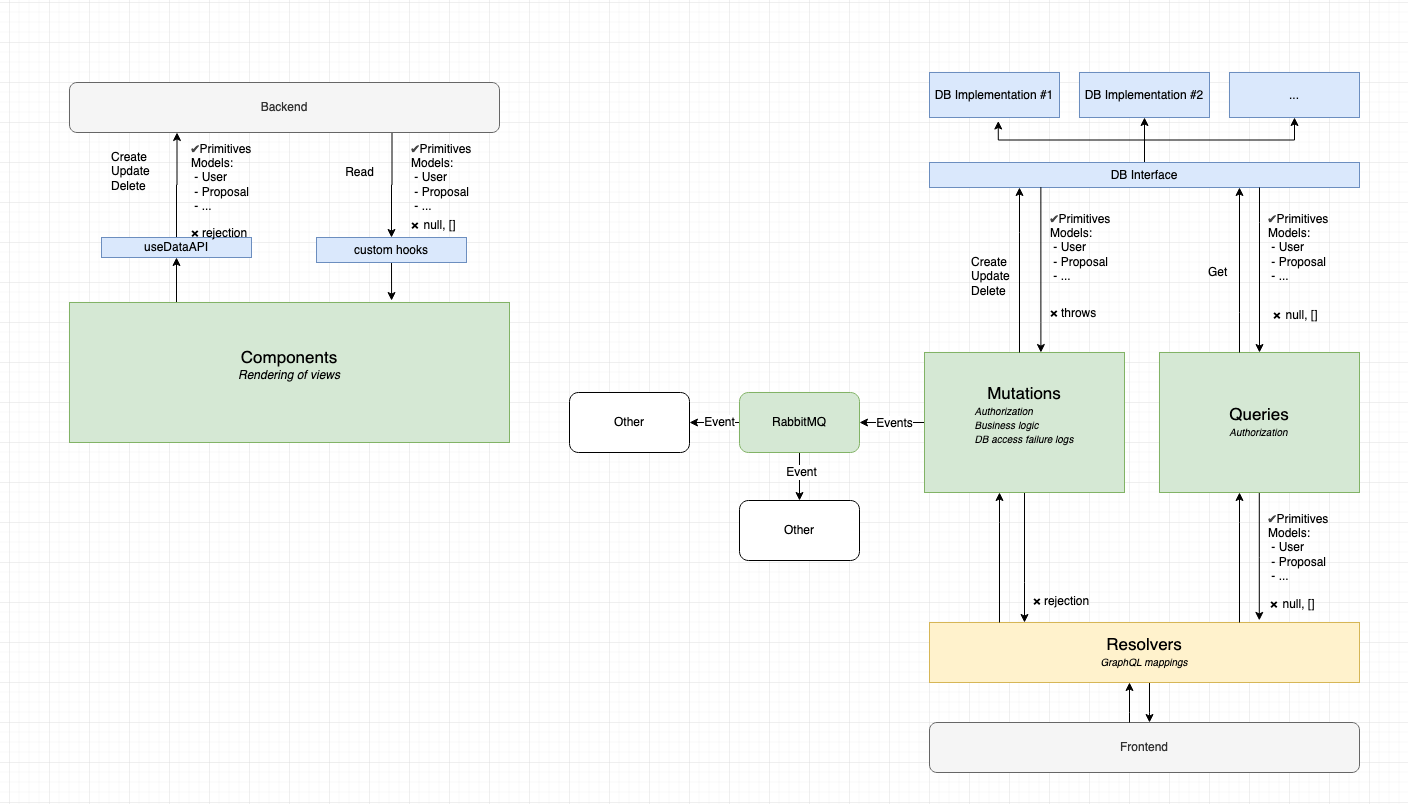 System overview